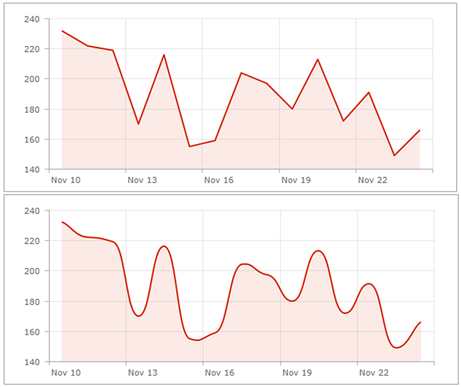 Line and smooth line area charts Line and smooth line area charts
